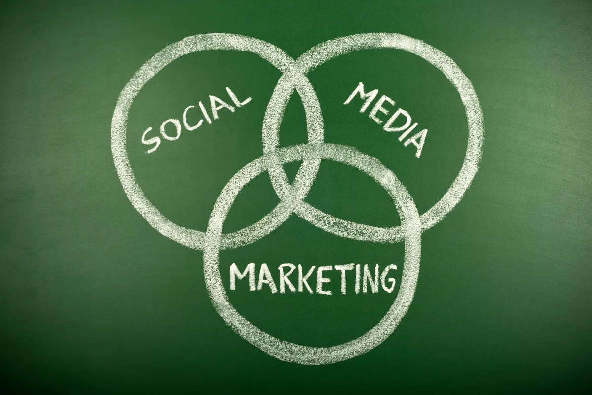 how to build an effective social media marketing strategy