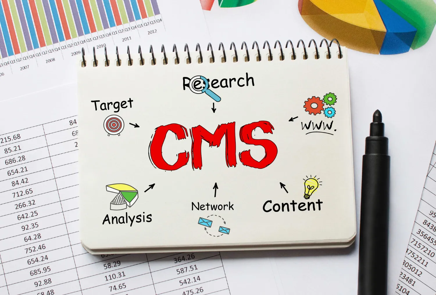 custom cms seo migration